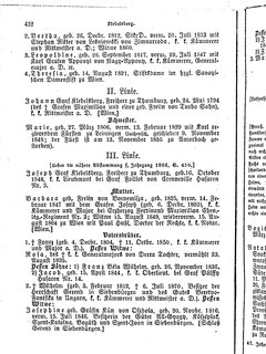 Gothaisches_Genealogisches_Taschenbuch_der_Graeflichen_Haeuser_1874.djvu # 448