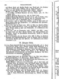 Gothaisches_Genealogisches_Taschenbuch_der_Graeflichen_Haeuser_1874.djvu # 460