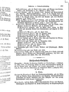 Gothaisches_Genealogisches_Taschenbuch_der_Graeflichen_Haeuser_1874.djvu # 695