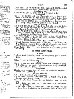 Gothaisches_Genealogisches_Taschenbuch_der_Graeflichen_Haeuser_1874.djvu # 869