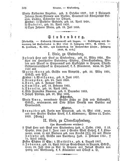 Gothaisches_Genealogisches_Taschenbuch_der_Graeflichen_Haeuser_1874.djvu # 876
