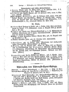 Gothaisches_Genealogisches_Taschenbuch_der_Graeflichen_Haeuser_1874.djvu # 900
