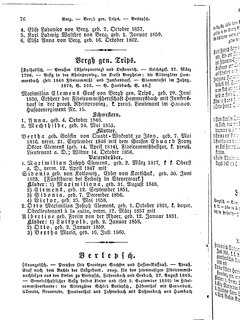 Gothaisches_Genealogisches_Taschenbuch_der_Graeflichen_Haeuser_1874.djvu # 92