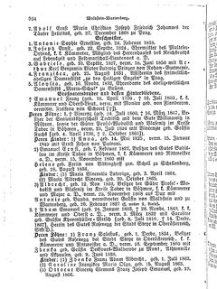 Gothaisches_Genealogisches_Taschenbuch_der_Graeflichen_Haeuser_1874.djvu # 950