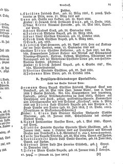 Gothaisches_Genealogisches_Taschenbuch_der_Graeflichen_Haeuser_1874.djvu # 97