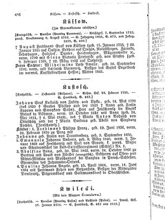 Gothaisches_Genealogisches_Taschenbuch_der_Graeflichen_Haeuser_1879.djvu # 0506
