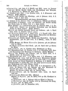 Gothaisches_Genealogisches_Taschenbuch_der_Graeflichen_Haeuser_1879.djvu # 0522