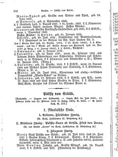 Gothaisches_Genealogisches_Taschenbuch_der_Graeflichen_Haeuser_1879.djvu # 0662