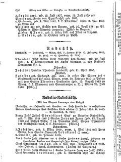 Gothaisches_Genealogisches_Taschenbuch_der_Graeflichen_Haeuser_1879.djvu # 0716