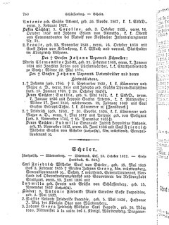 Gothaisches_Genealogisches_Taschenbuch_der_Graeflichen_Haeuser_1879.djvu # 0800