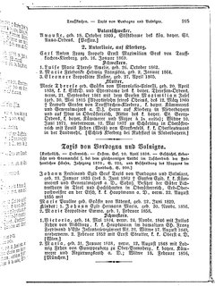 Gothaisches_Genealogisches_Taschenbuch_der_Graeflichen_Haeuser_1879.djvu # 0945