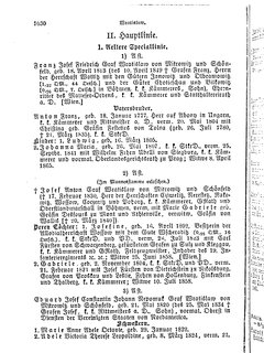 Gothaisches_Genealogisches_Taschenbuch_der_Graeflichen_Haeuser_1879.djvu # 1050