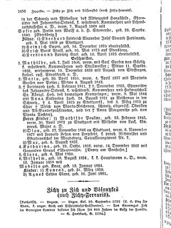 Gothaisches_Genealogisches_Taschenbuch_der_Graeflichen_Haeuser_1879.djvu # 1076