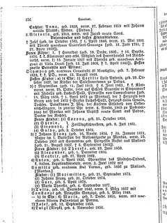 Gothaisches_Genealogisches_Taschenbuch_der_Graeflichen_Haeuser_1879.djvu # 196