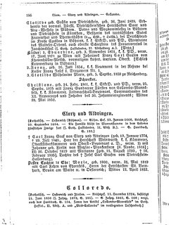 Gothaisches_Genealogisches_Taschenbuch_der_Graeflichen_Haeuser_1879.djvu # 206