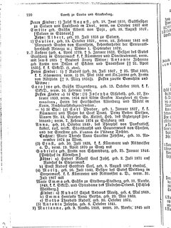 Gothaisches_Genealogisches_Taschenbuch_der_Graeflichen_Haeuser_1879.djvu # 210