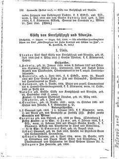 Gothaisches_Genealogisches_Taschenbuch_der_Graeflichen_Haeuser_1879.djvu # 216