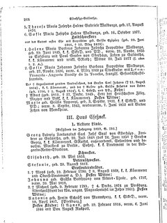 Gothaisches_Genealogisches_Taschenbuch_der_Graeflichen_Haeuser_1879.djvu # 288