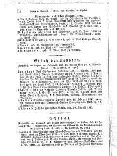 Gothaisches_Genealogisches_Taschenbuch_der_Graeflichen_Haeuser_1879.djvu # 362