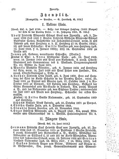 Gothaisches_Genealogisches_Taschenbuch_der_Graeflichen_Haeuser_1879.djvu # 428