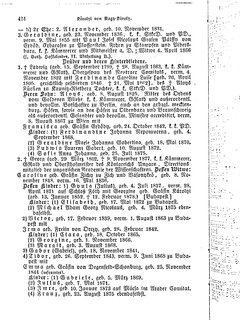 Gothaisches_Genealogisches_Taschenbuch_der_Graeflichen_Haeuser_1879.djvu # 444