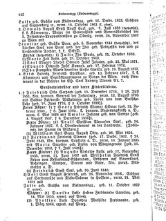 Gothaisches_Genealogisches_Taschenbuch_der_Graeflichen_Haeuser_1879.djvu # 462