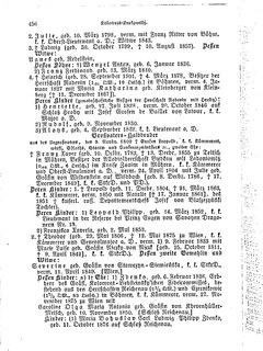 Gothaisches_Genealogisches_Taschenbuch_der_Graeflichen_Haeuser_1879.djvu # 476