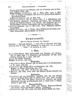 Gothaisches_Genealogisches_Taschenbuch_der_Graeflichen_Haeuser_1879.djvu # 478