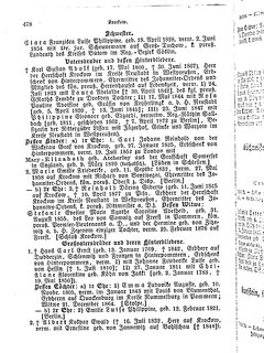 Gothaisches_Genealogisches_Taschenbuch_der_Graeflichen_Haeuser_1879.djvu # 498