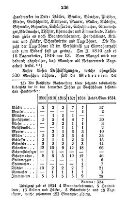 Großschönau Chronik 1837.djvu # 243