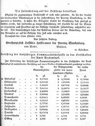 Grossherzoglich Hessisches Regierungsblatt 1819.djvu # 102