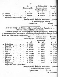 Grossherzoglich Hessisches Regierungsblatt 1819.djvu # 103