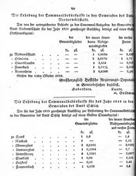 Grossherzoglich Hessisches Regierungsblatt 1819.djvu # 105