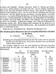 Grossherzoglich Hessisches Regierungsblatt 1819.djvu # 110