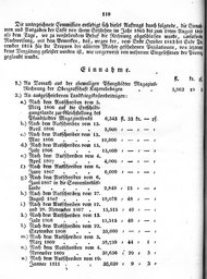 Grossherzoglich Hessisches Regierungsblatt 1819.djvu # 117