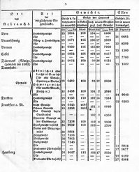 Grossherzoglich Hessisches Regierungsblatt 1819.djvu # 12