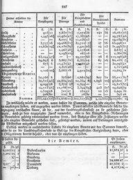 Grossherzoglich Hessisches Regierungsblatt 1819.djvu # 124