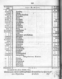 Grossherzoglich Hessisches Regierungsblatt 1819.djvu # 125