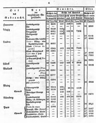 Grossherzoglich Hessisches Regierungsblatt 1819.djvu # 13
