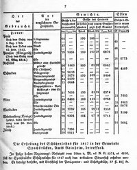 Grossherzoglich Hessisches Regierungsblatt 1819.djvu # 14