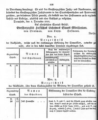 Grossherzoglich Hessisches Regierungsblatt 1819.djvu # 145