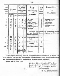 Grossherzoglich Hessisches Regierungsblatt 1819.djvu # 155