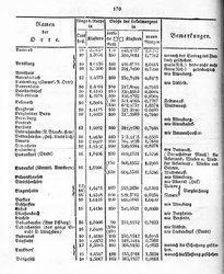 Grossherzoglich Hessisches Regierungsblatt 1819.djvu # 177