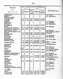 Grossherzoglich Hessisches Regierungsblatt 1819.djvu # 179