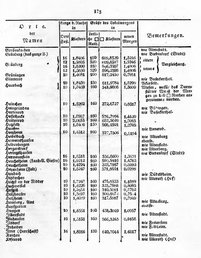 Grossherzoglich Hessisches Regierungsblatt 1819.djvu # 180