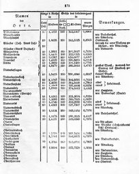 Grossherzoglich Hessisches Regierungsblatt 1819.djvu # 182