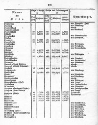 Grossherzoglich Hessisches Regierungsblatt 1819.djvu # 183