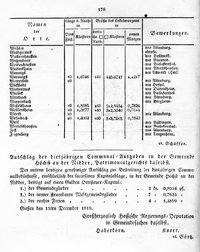 Grossherzoglich Hessisches Regierungsblatt 1819.djvu # 185