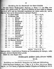 Grossherzoglich Hessisches Regierungsblatt 1819.djvu # 42