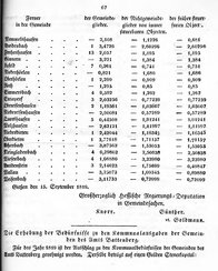Grossherzoglich Hessisches Regierungsblatt 1819.djvu # 74